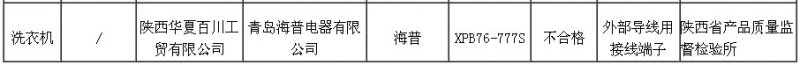 陕西质监抽查洗衣机 仅海普一批次样品不合格